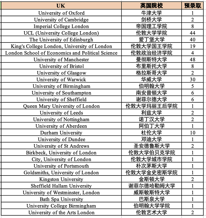 杭州外國(guó)語(yǔ)劍橋國(guó)際高中2024年招生計(jì)劃(參考)