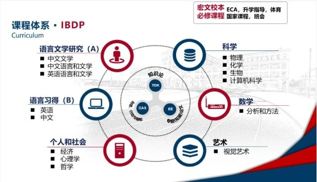 5 上海宏文學校國際高中怎么樣？12年一貫制寄宿學校2.png