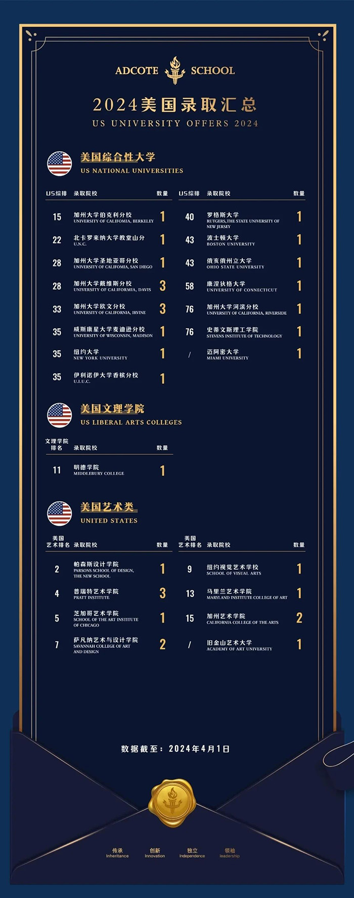 3 上海阿德科特學校簡介_學費_招生標準6.jpg