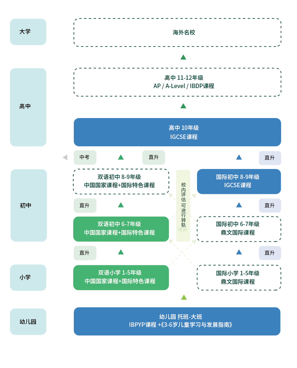 3 杭州鼎文國際學校怎么樣？高中學費23萬年2.png