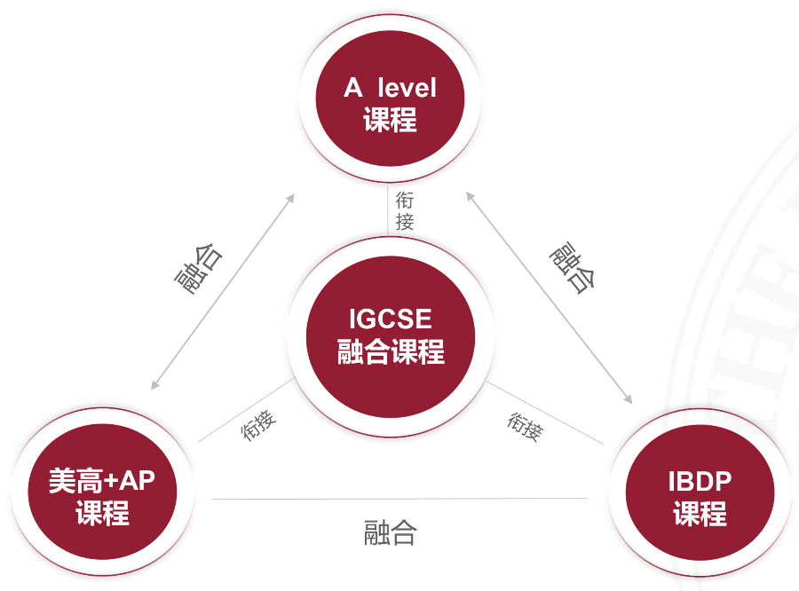 1 上海美達(dá)菲雙語(yǔ)高級(jí)中學(xué)招生及學(xué)費(fèi)情況2.png