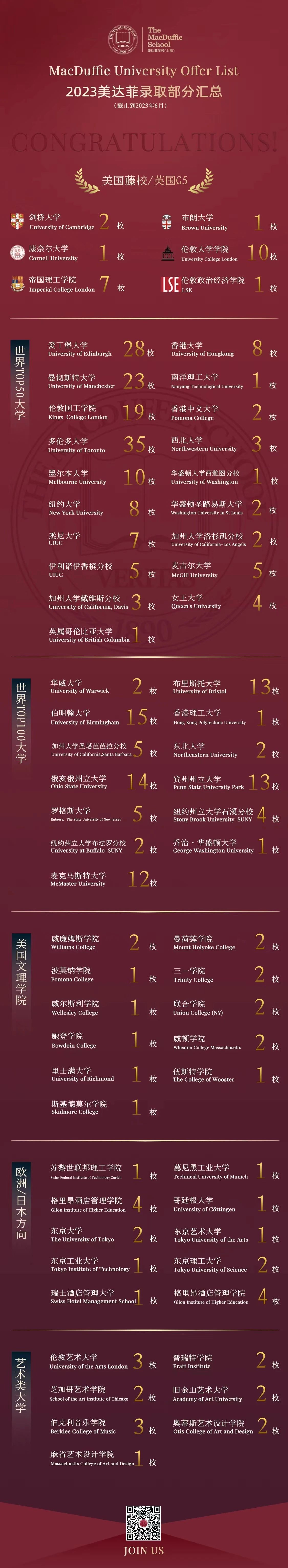 1 上海美達(dá)菲雙語(yǔ)高級(jí)中學(xué)招生及學(xué)費(fèi)情況10.jpg