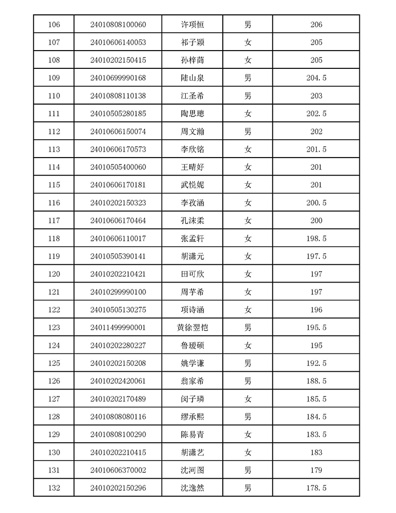 2024年杭外劍高校考入圍名單