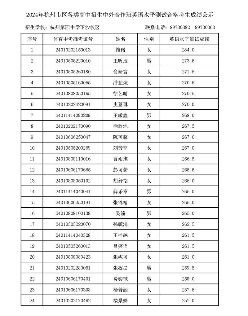 2024年杭四中國際部校考入圍名單