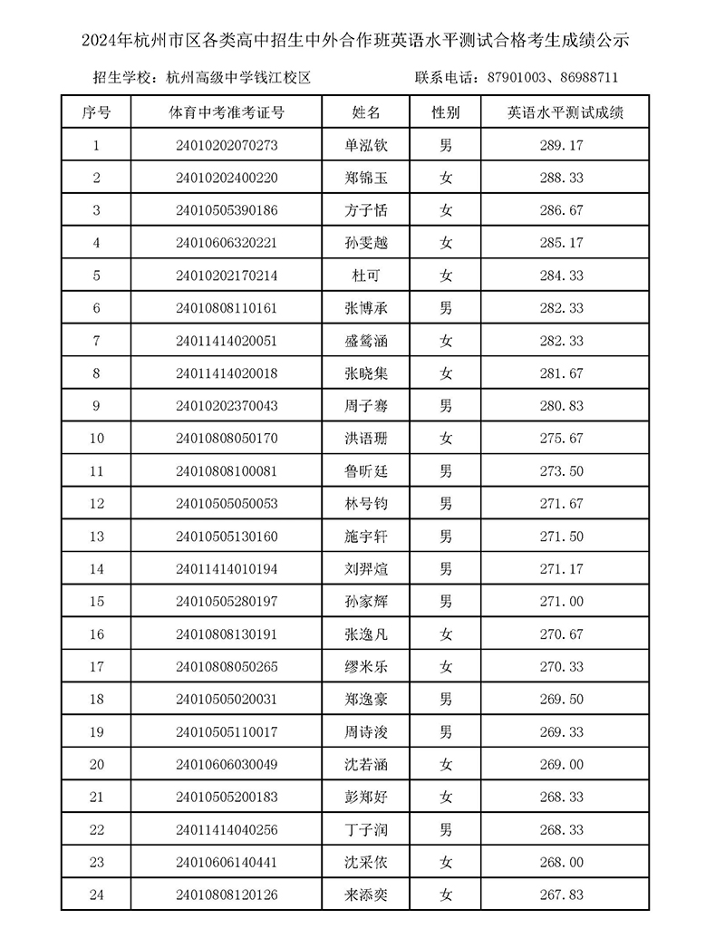 2024年杭高國際部校考入圍名單