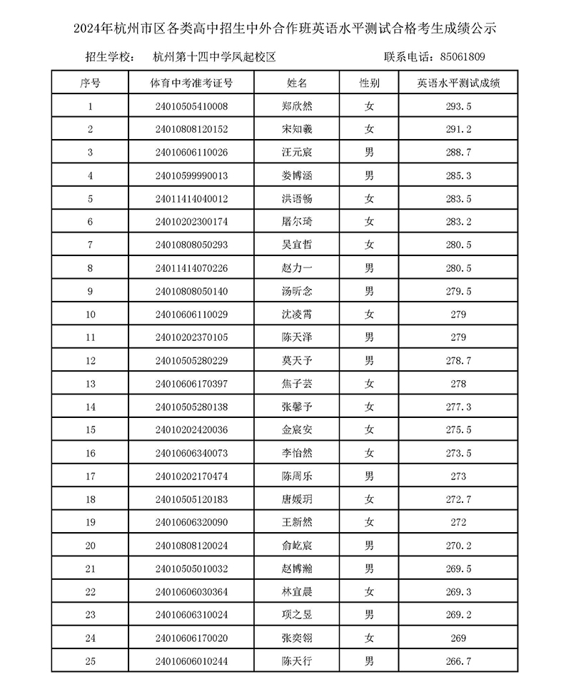 2024年杭十四中國際部校考入圍名單