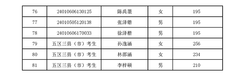 2024年杭師大附中國際部校考入圍名單