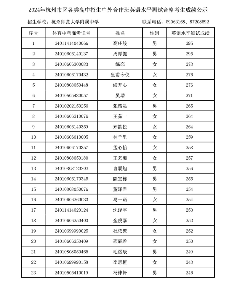 2024年杭師大附中國際部校考入圍名單