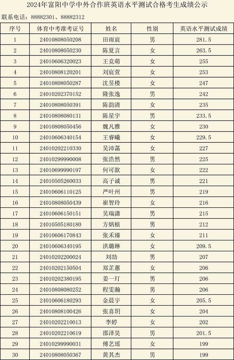 2024年浙江省富陽中學國際部校考入圍名單