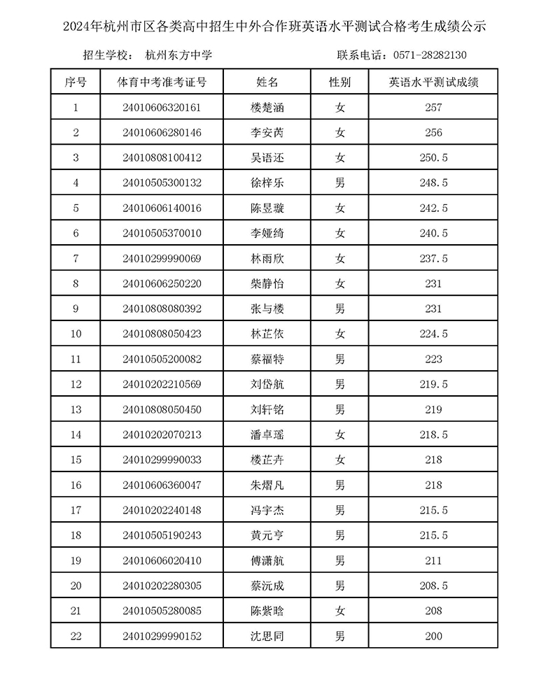 2024年杭州東方中學國際部校考入圍名單