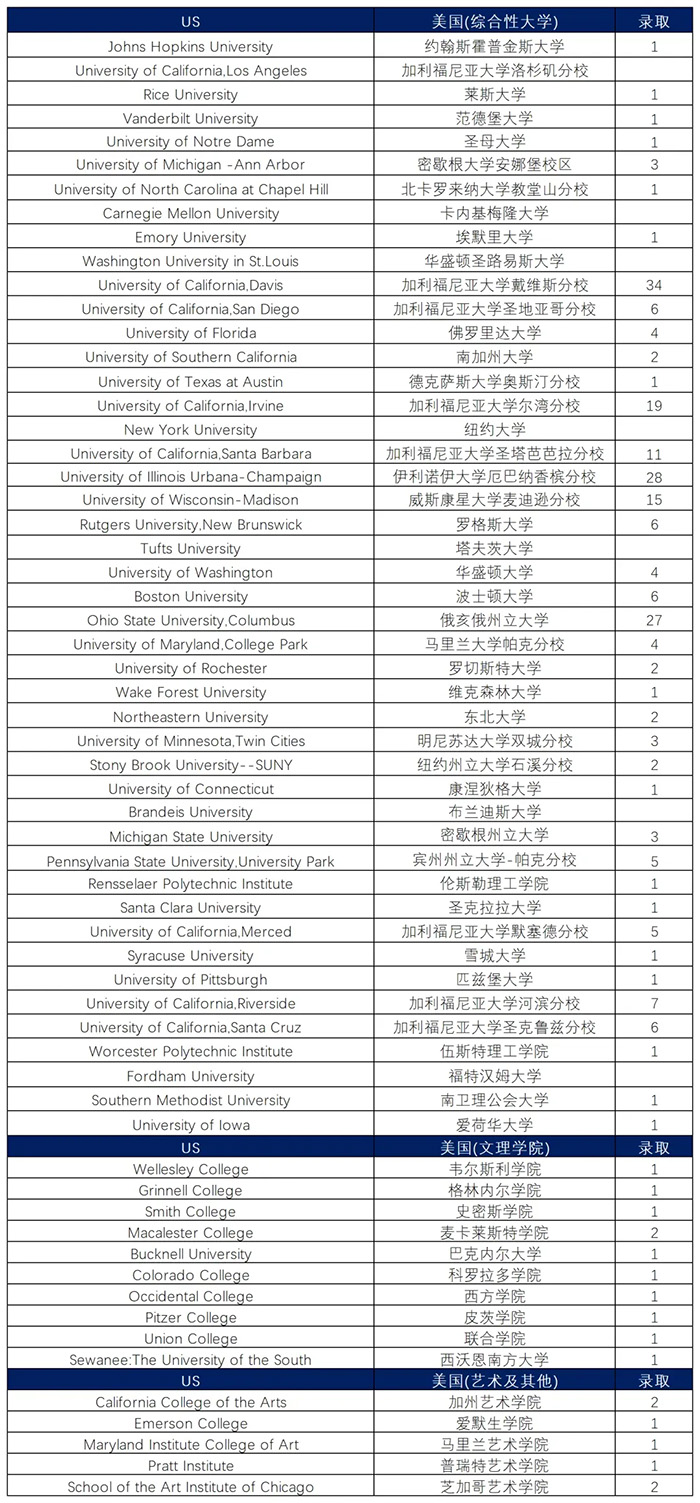 4 2024年杭州公辦學校國際部畢業生最新升學數據1.jpg