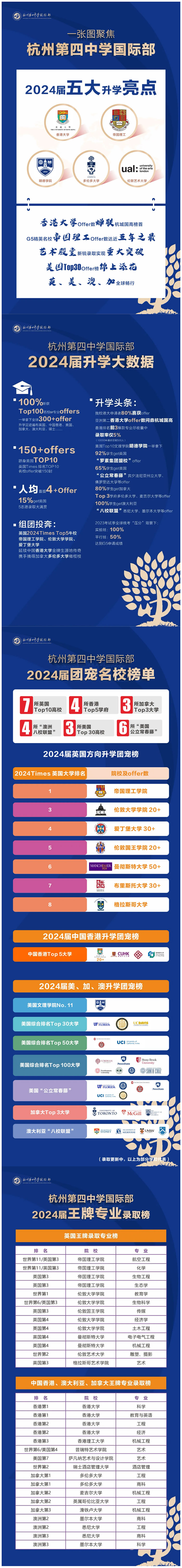 4 2024年杭州公辦學校國際部畢業生最新升學數據2.jpg