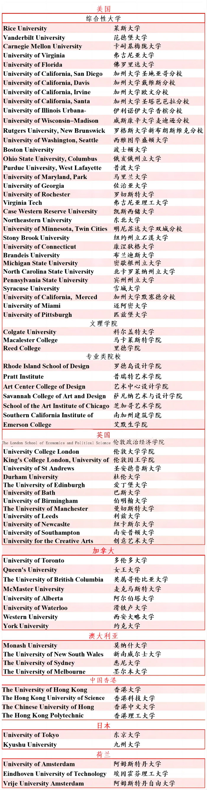 4 2024年杭州公辦學校國際部畢業生最新升學數據3.jpg