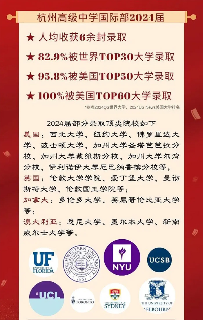 4 2024年杭州公辦學校國際部畢業生最新升學數據4.jpg