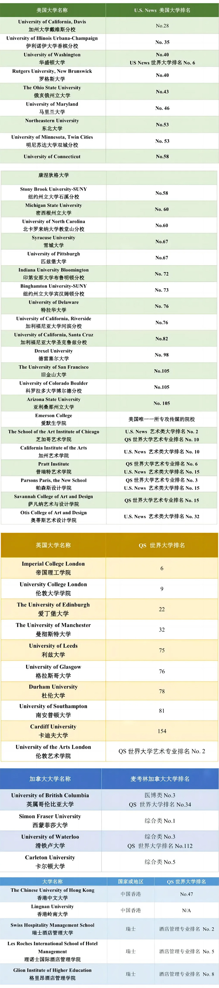 4 2024年杭州公辦學校國際部畢業生最新升學數據6.jpg