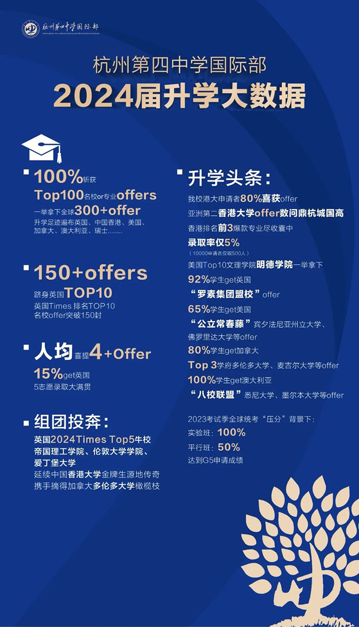 3 杭州第四中學(xué)國際部2025年招生簡章2.jpg