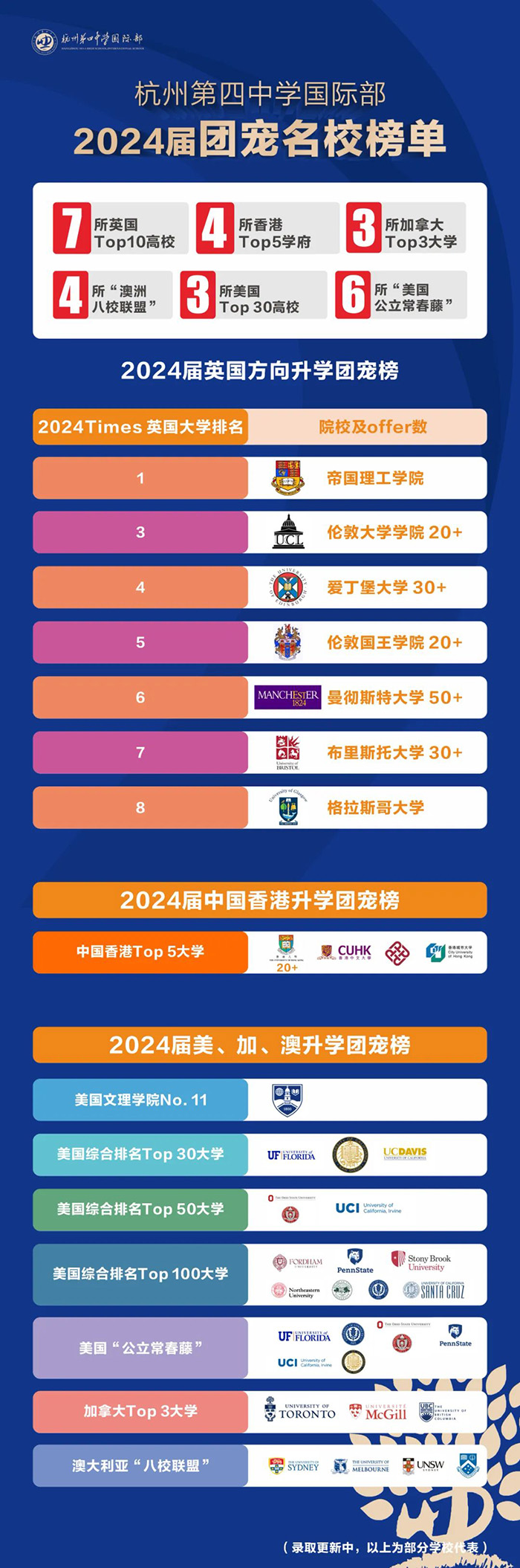 3 杭州第四中學(xué)國際部2025年招生簡章3.jpg