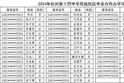 2024年杭州公辦學校國際部錄取名單