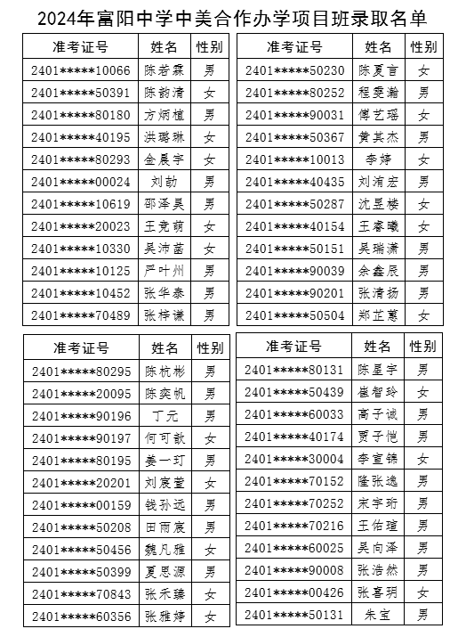 2024年浙江省富陽中學中美合作辦學項目班錄取名單 2024年浙江省富陽中學中美合作辦學項目班錄取名單