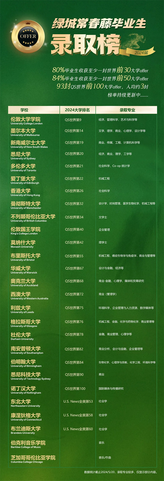 1 綠城常春藤國(guó)際教育2025年招生簡(jiǎn)章_學(xué)費(fèi)1.jpg