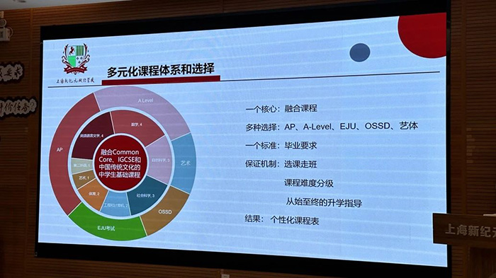 上海新紀元雙語學校怎么樣？學費多少錢？