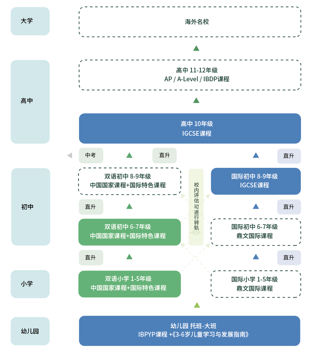 1721793580657903.png 2 2024年浙江省內(nèi)新開設(shè)的國際高中學(xué)校2.png