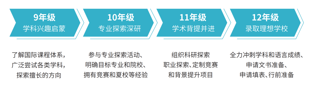 3 上海這幾所國際高中學校2024年秋季招生10.png