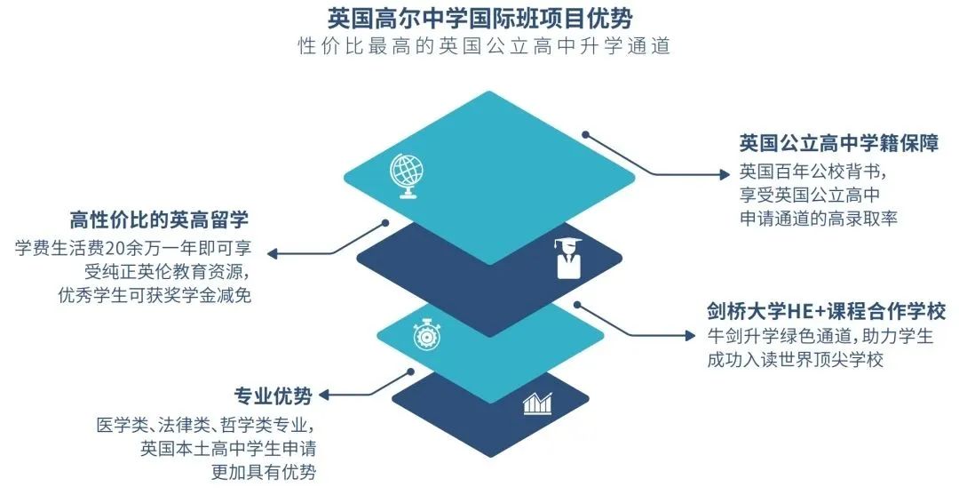 3 上海這幾所國際高中學校2024年秋季招生12.jpg