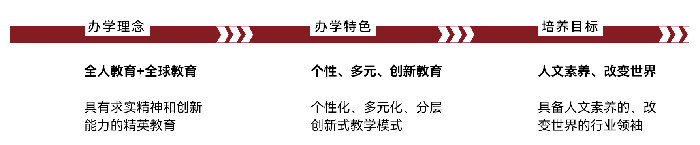 杭州學(xué)軍文淵國際班招生簡介_學(xué)費_課程體系