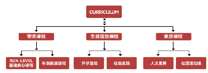 杭州學(xué)軍文淵國際班招生簡介_學(xué)費_課程體系