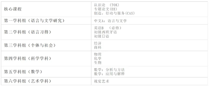 1 杭州上海世外中學2025年招生辦法_學費3.jpg