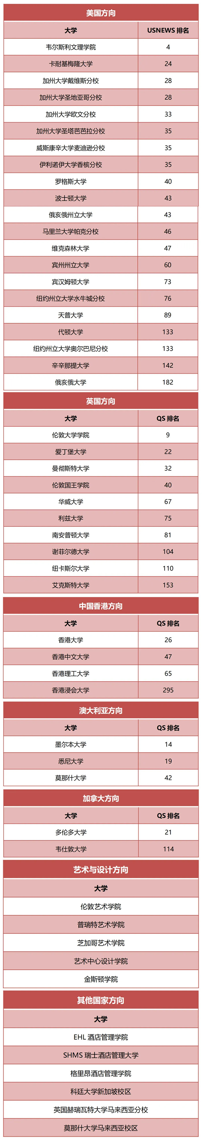 1 杭州上海世外中學2025年招生辦法_學費1.jpg