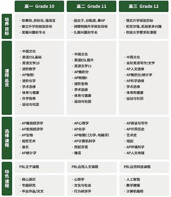 上海民辦平和學(xué)校怎么樣_2025年招生計(jì)劃