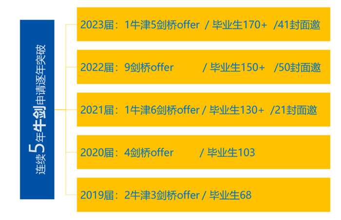 2 上海光華啟迪（浦東校區(qū)）2025年將開啟招生2.jpg