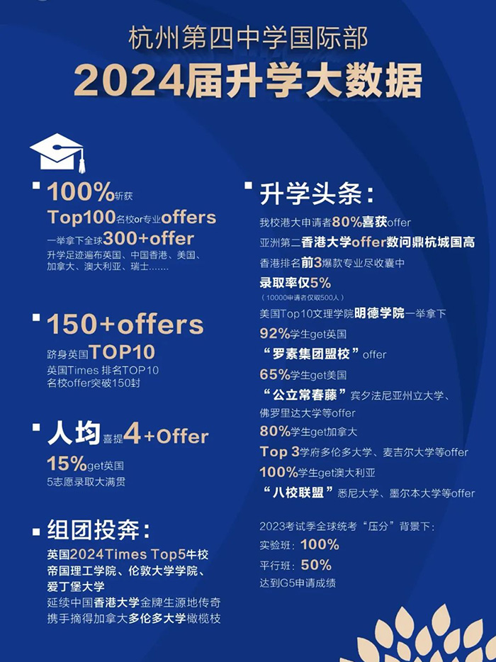 杭四中國際部，主城區(qū)招生人數(shù)最多的學(xué)校