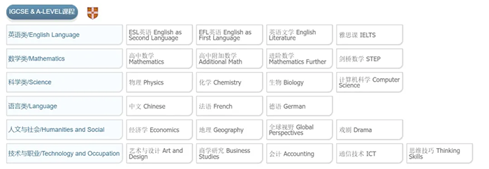 4 上實(shí)劍橋國際高中2025年招生計(jì)劃及往年考試題4.png