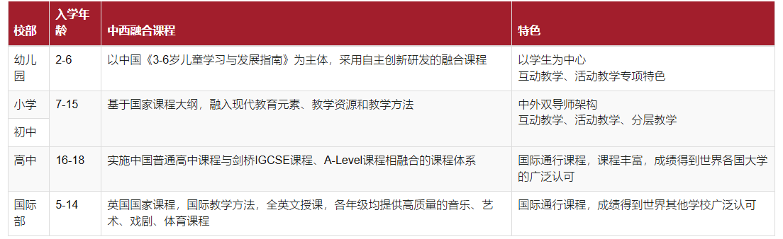 2 杭州雙語(小學初中高中)國際學校有哪些？15.png