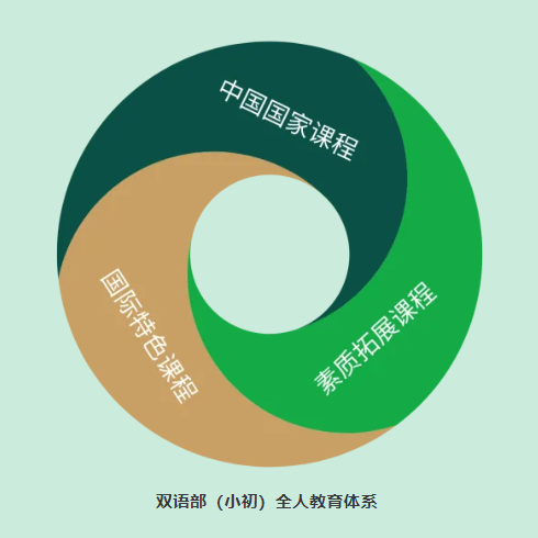 2 杭州雙語(小學初中高中)國際學校有哪些？24.png