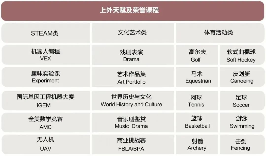 2 杭州雙語(小學初中高中)國際學校有哪些？11.jpg