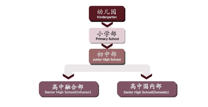 2 杭州雙語(小學初中高中)國際學校有哪些？8.png