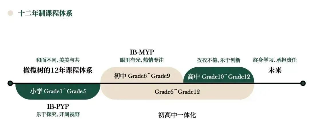 2 杭州雙語(小學初中高中)國際學校有哪些？4.jpg