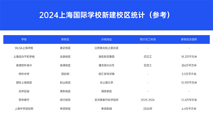 1 上海新建設校區的國際高中盤點，最早2025年招生1.jpg