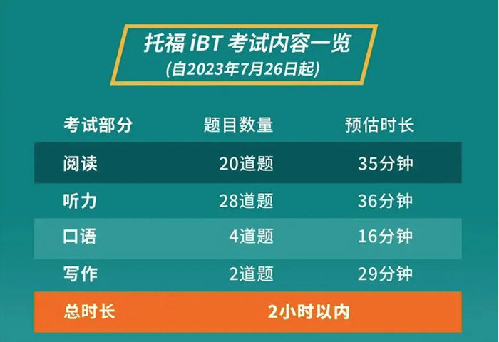 2024年9月8日托福考試考情回顧