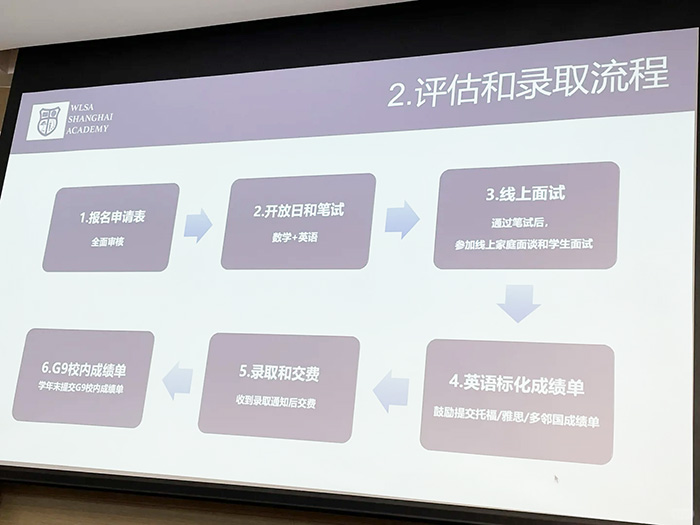 2 WLSA上海學校2025年招生簡章發布，最早10月26日3.jpg