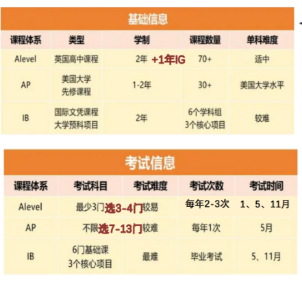 杭四中國際部2025年招生熱門問題答疑