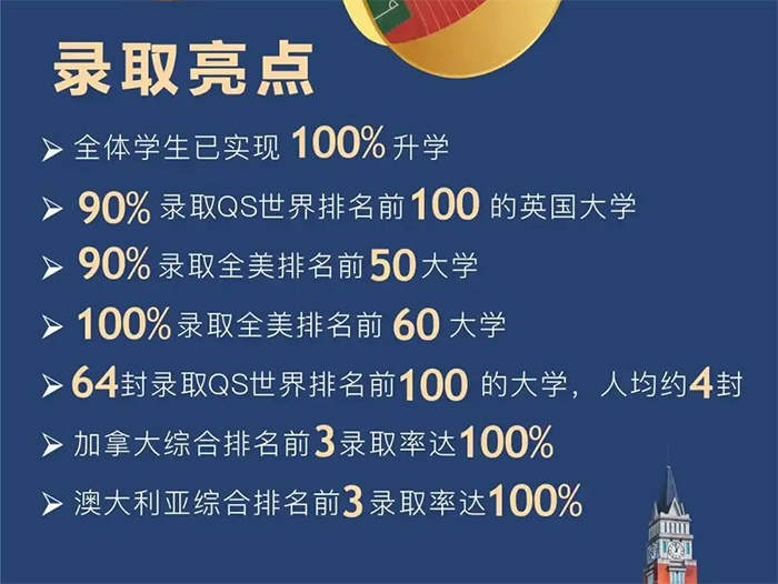 杭州英特外國語學校2024春季招生考情回顧
