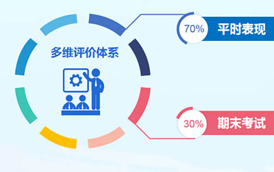 OSSD課程簡介:申請加拿大大學院校的利器