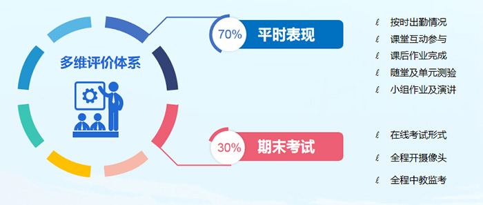 1 OSSD課程簡介申請加拿大大學院校的利器1.jpg