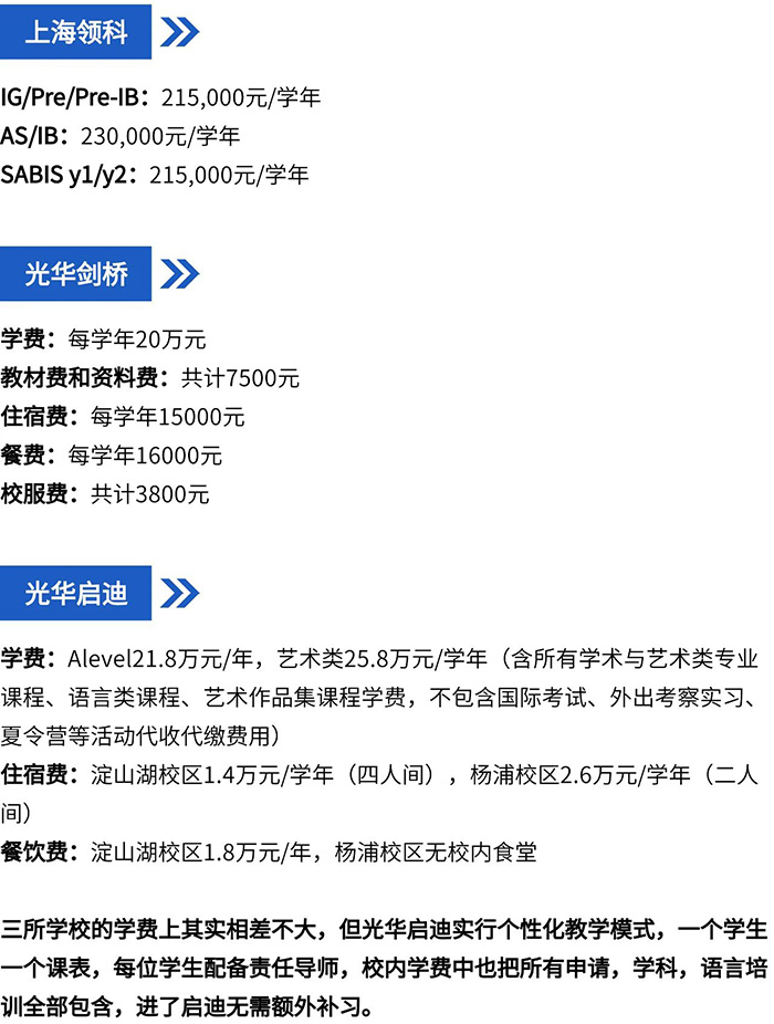上海國際學(xué)校申請英國大學(xué)最好的學(xué)校
