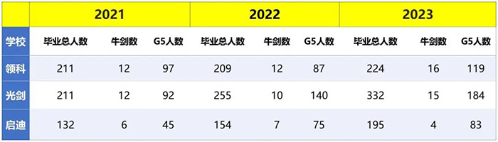 上海國際學(xué)校申請英國大學(xué)最好的學(xué)校